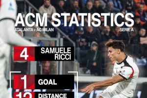 斩获首球！米兰官方晒里奇数据：跑动距离12公里，传球成功率97%