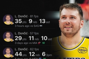 下降但降的不多！东契奇场均依旧维持在40分11篮板9.2助攻！