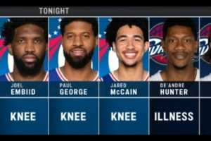 均伤兵满营！76人vs骑士共6人缺席：恩比德/乔治/亨特/斯特鲁斯等